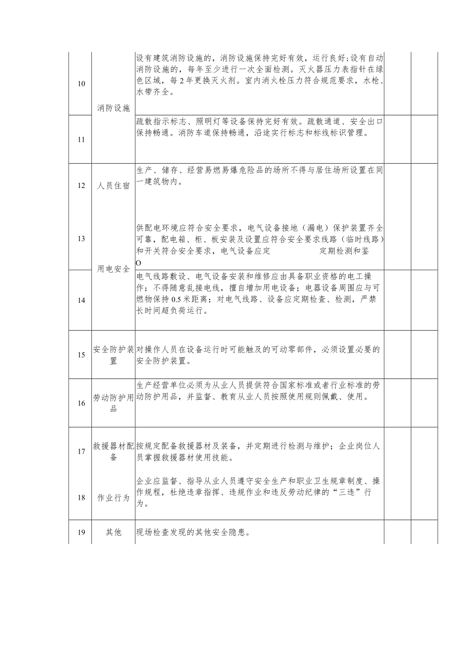 安全生产督导服务共性任务清单(生产经营单位现场督导检查表)1-2-16.docx_第2页