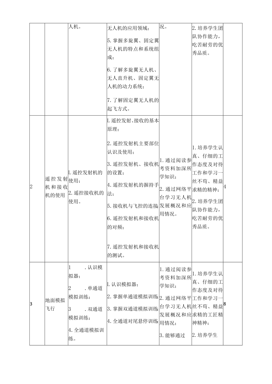 《无人机飞行训练》课程标准.docx_第3页