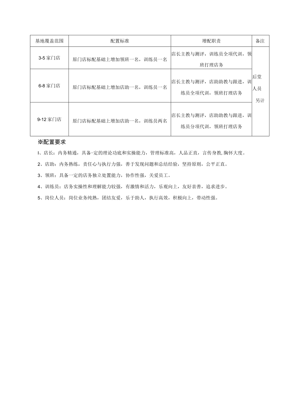 烘焙连锁店的人员配置模式及原则.docx_第3页