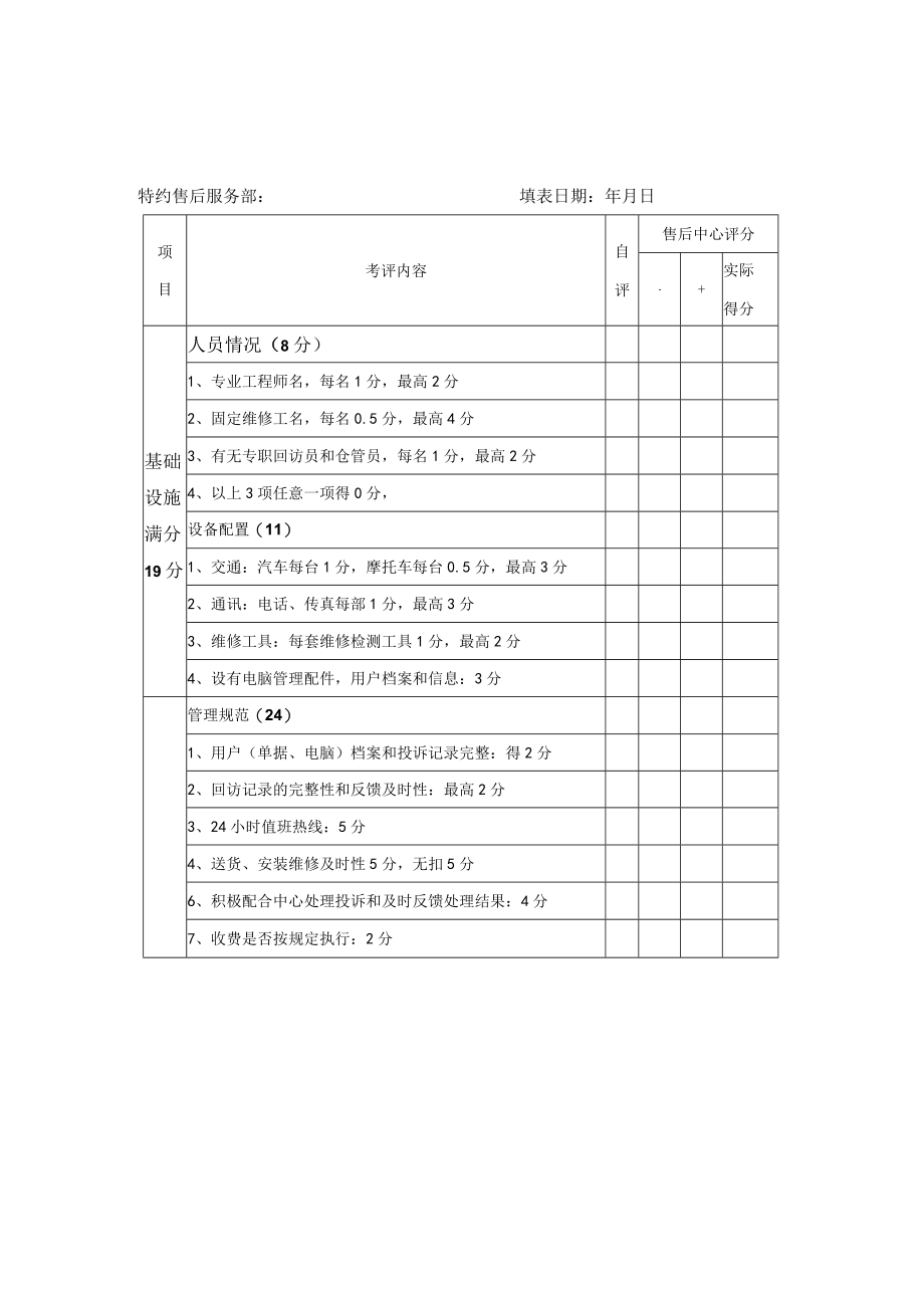 电器连锁企业经营售后服务对连锁企业售后服务的考核.docx_第3页