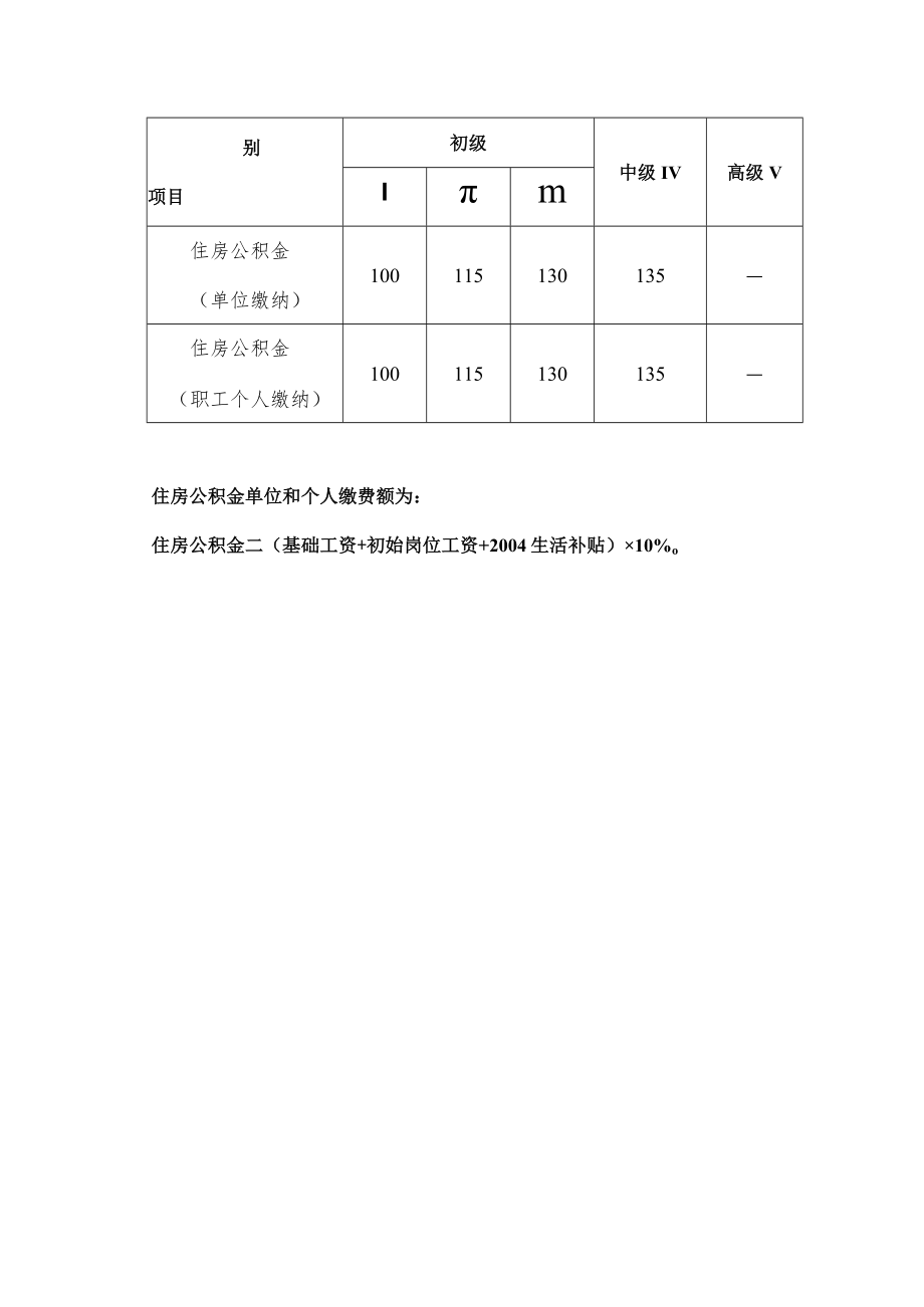 雇员制人员工资构成和等级标准.docx_第2页