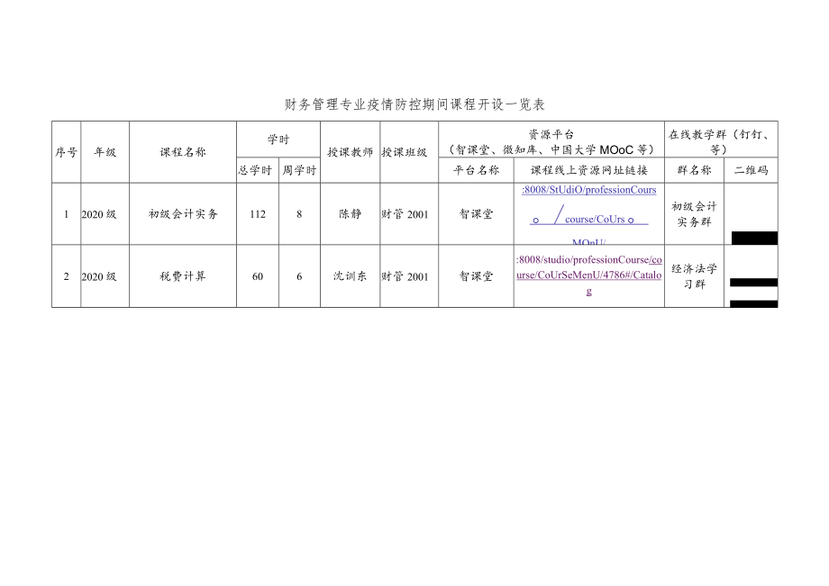 财务管理专业疫情防控期间课程开设一览表.docx_第1页