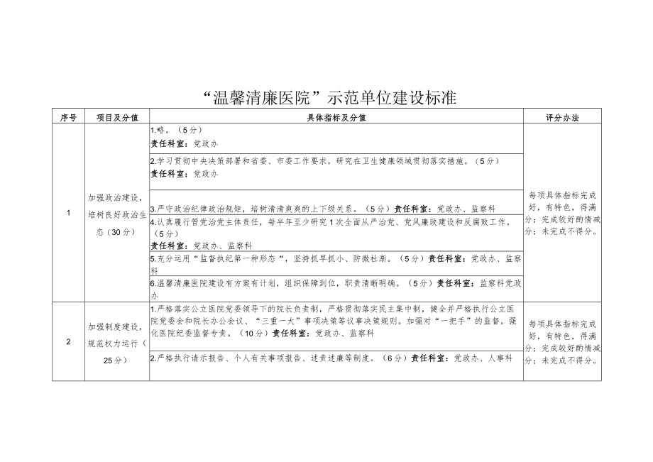 “温馨清廉医院”示范单位建设标准1-3-16.docx_第1页