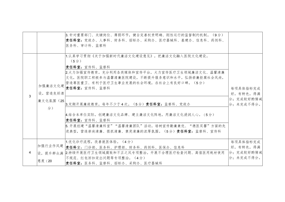 “温馨清廉医院”示范单位建设标准1-3-16.docx_第2页