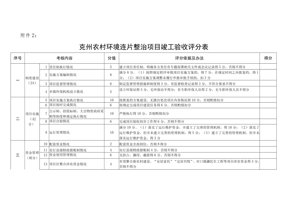 克州农村环境连片整治项目竣工验收评分表.docx_第1页