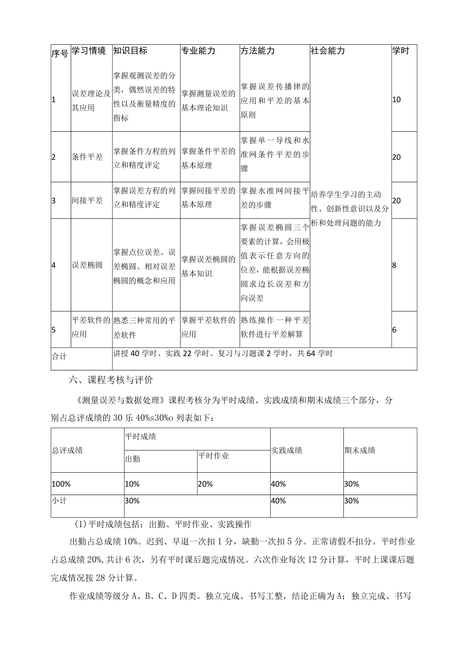 《测量误差与数据处理》课程标准.docx_第3页