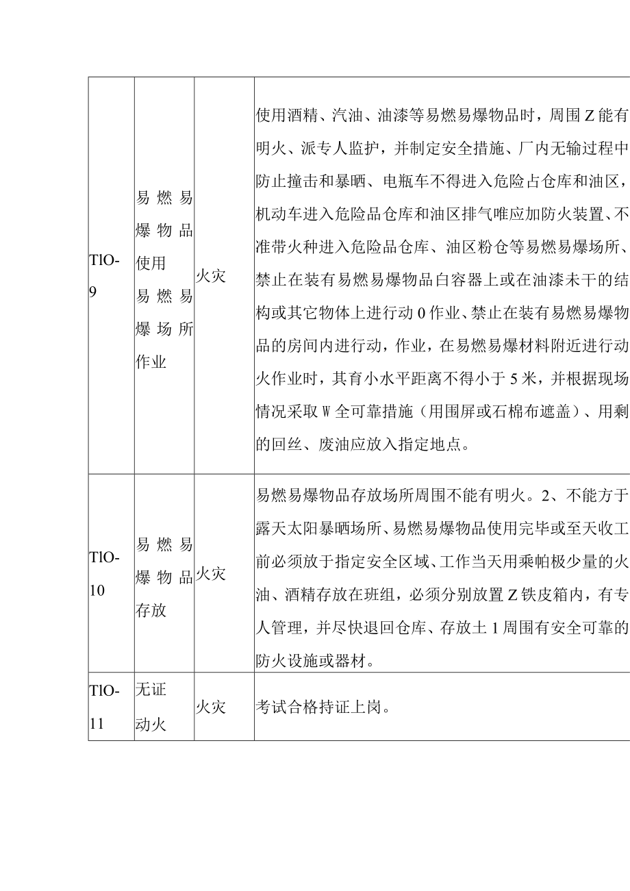 火灾危险源辨识和控制措施--T10.docx_第3页