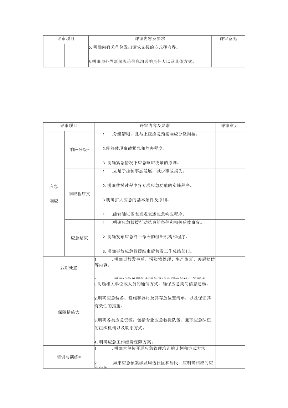 表一应急预案形式评审表.docx_第3页