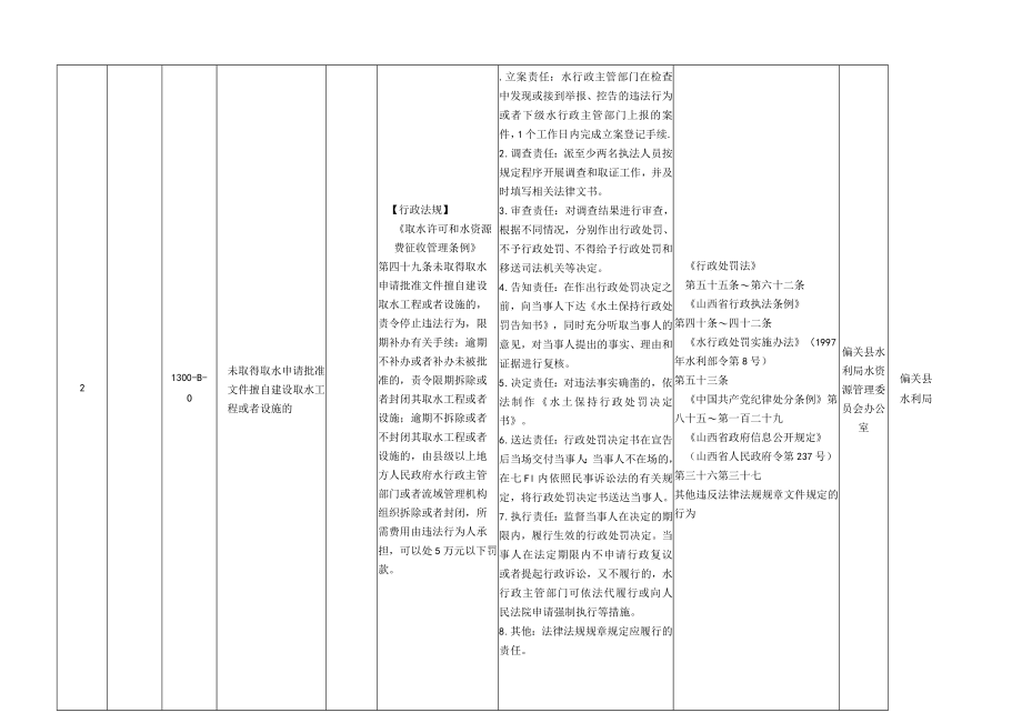 行政处罚类29项.docx_第3页