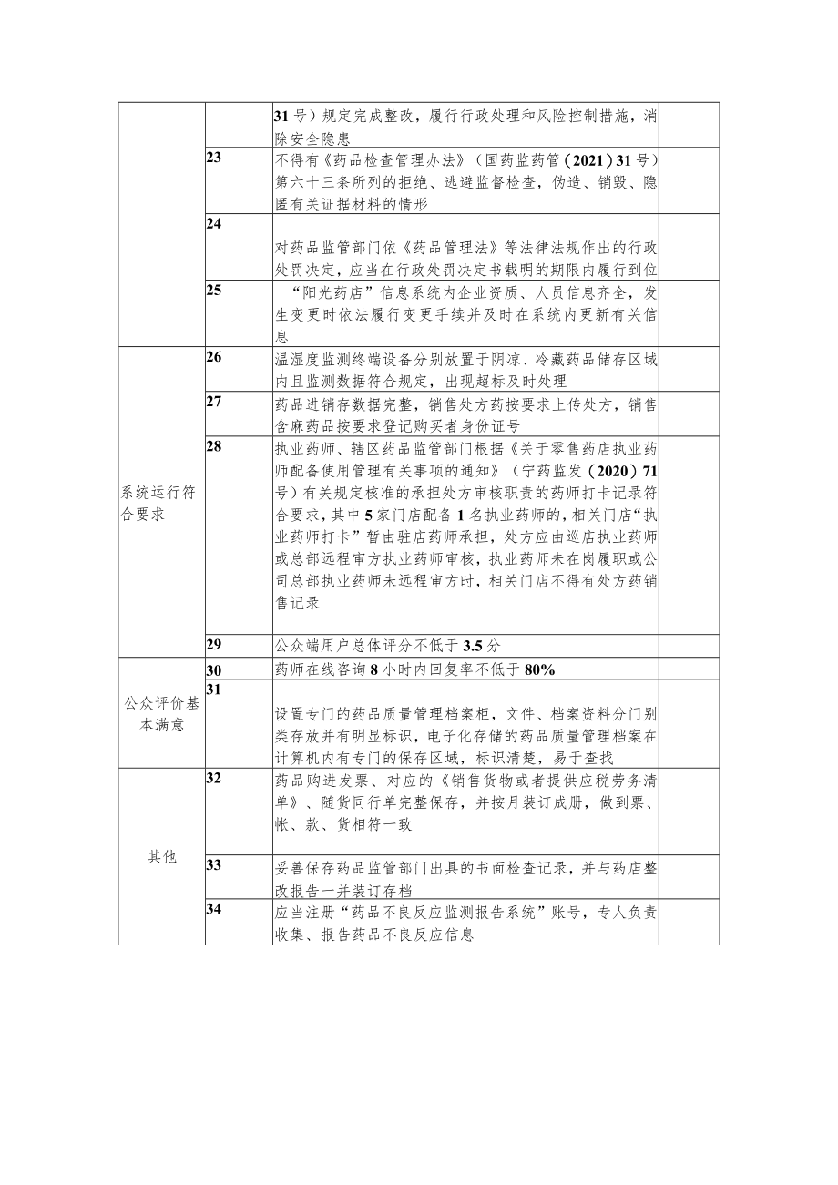 “阳光药店”验收细则.docx_第3页