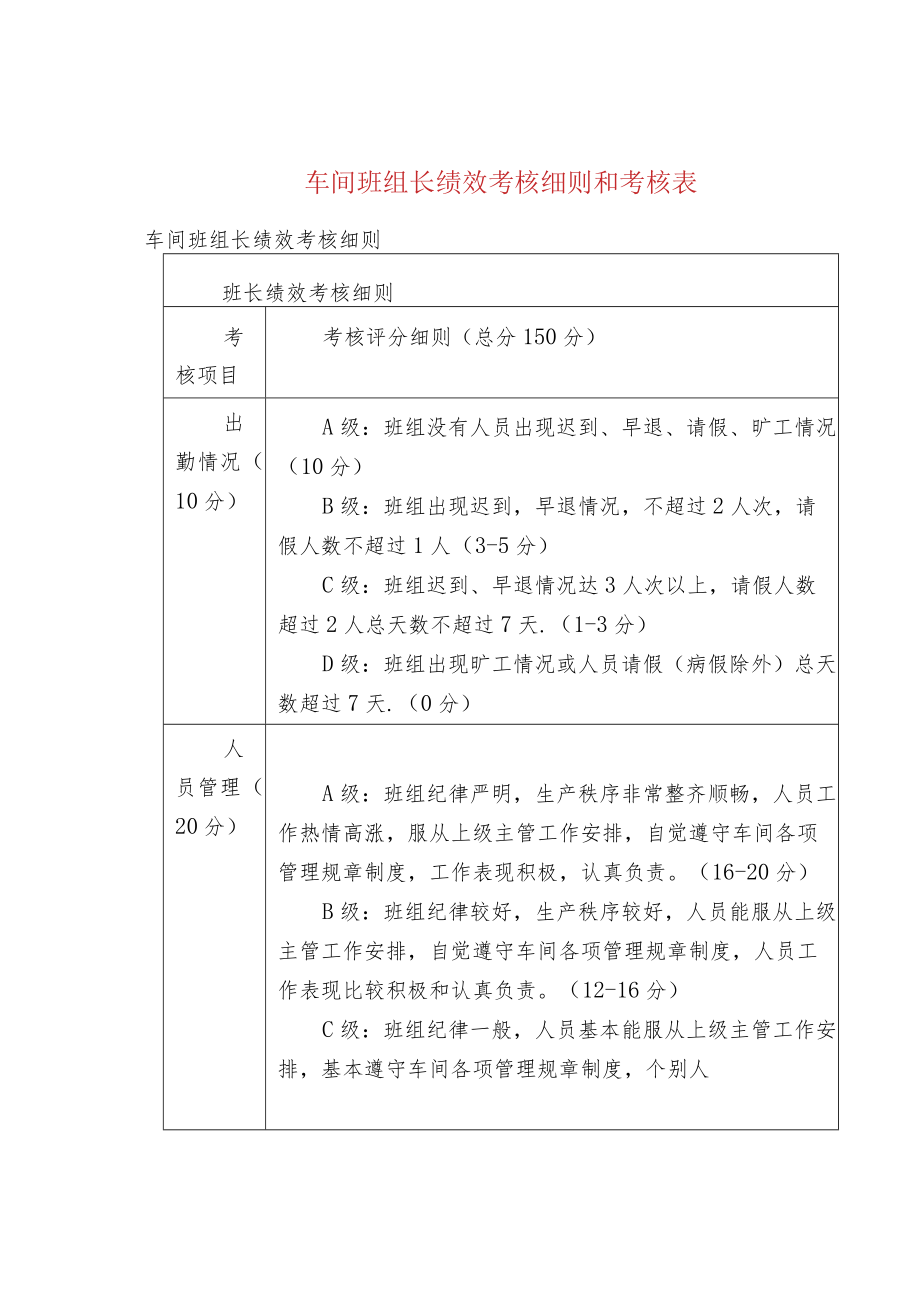 车间班组长绩效考核细则和考核表.docx_第1页