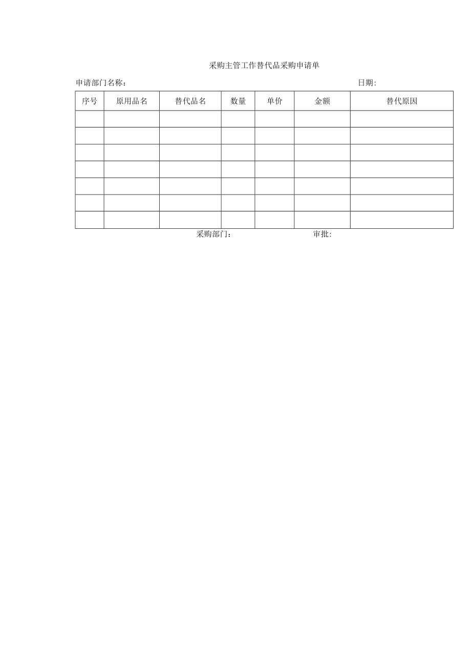 采购主管工作替代品采购申请单.docx_第1页