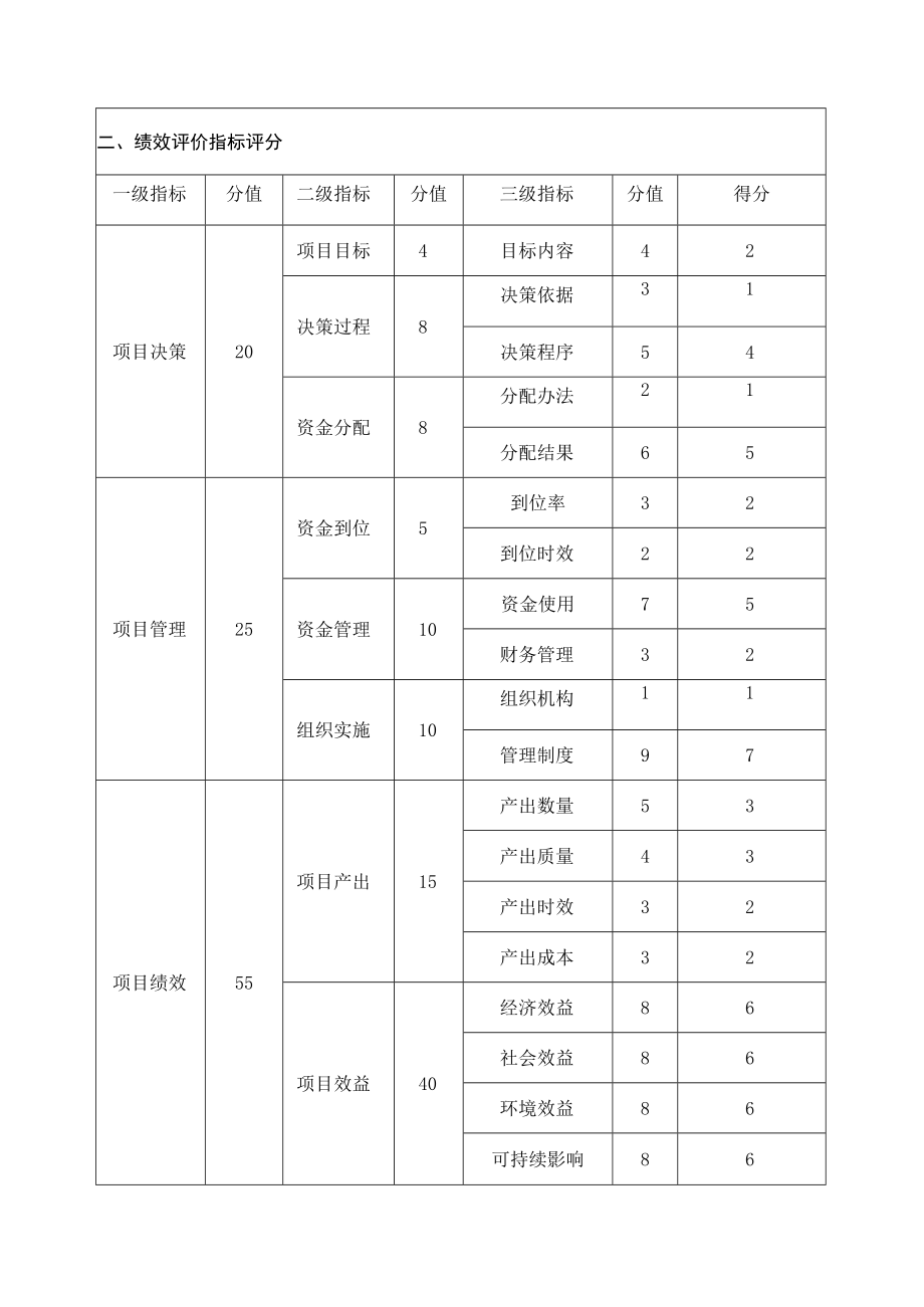 财政支出项目绩效评价报告.docx_第3页