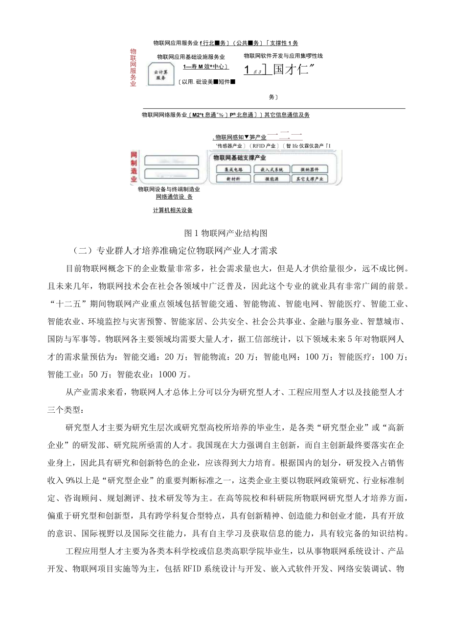 高水平专业群《物联网应用技术专业群》建设自评报告.docx_第3页