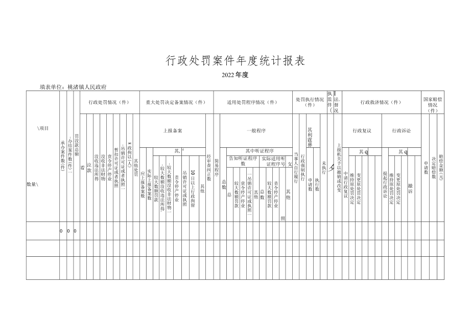 行政许可年度统计报表.docx_第2页