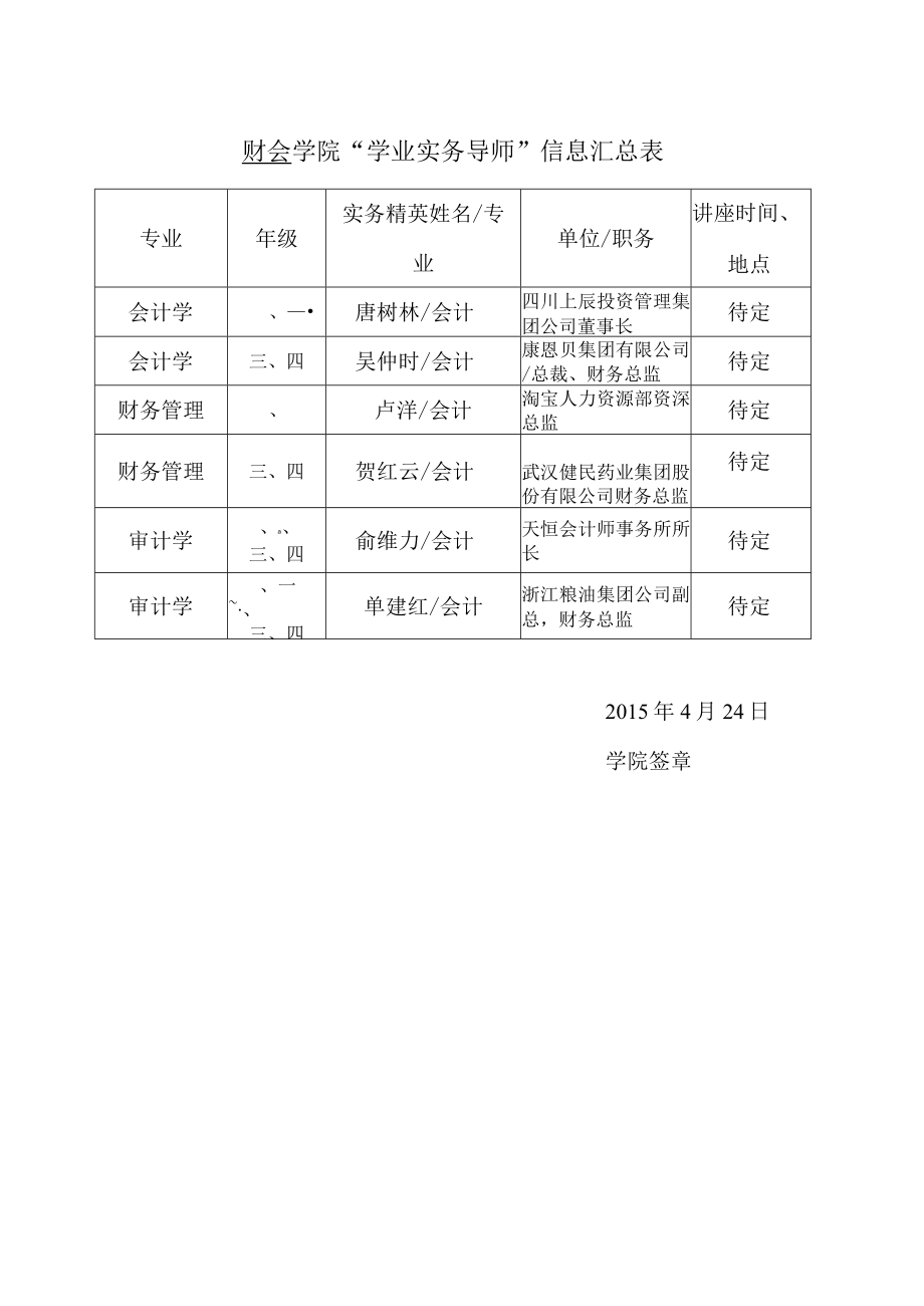 财会学院“学业实务导师”信息汇总表讲座时间、地点2015年4月24日学院签章.docx_第1页