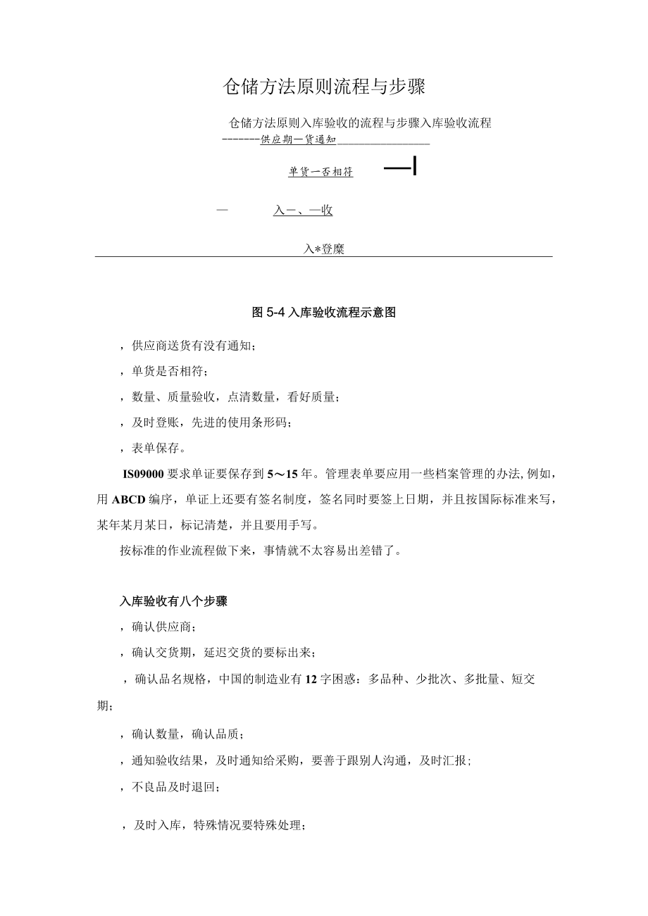 仓储方法原则流程与步骤.docx_第1页