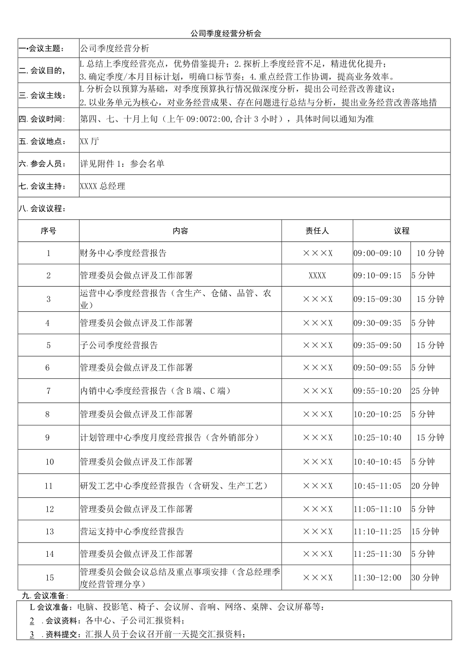 公司季度经营分析会.docx_第1页