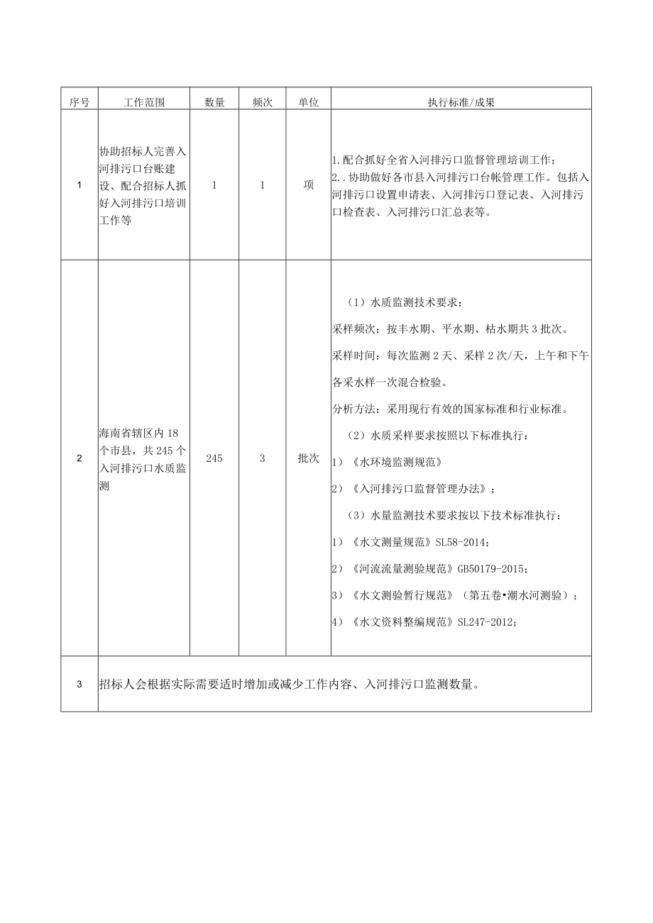 第三章用户需求书.docx_第2页