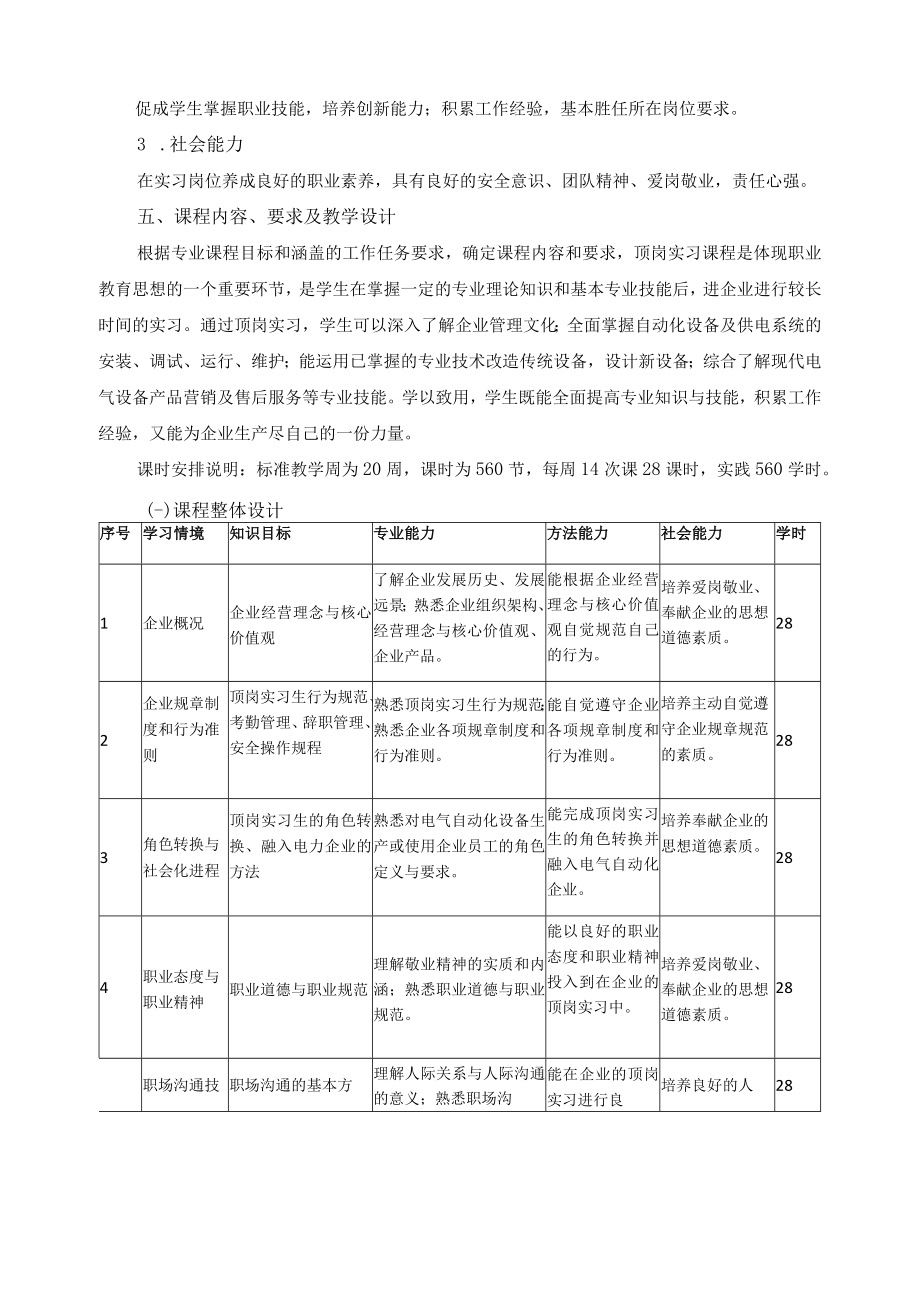 《电力系统自动化专业顶岗实习》课程标准.docx_第2页