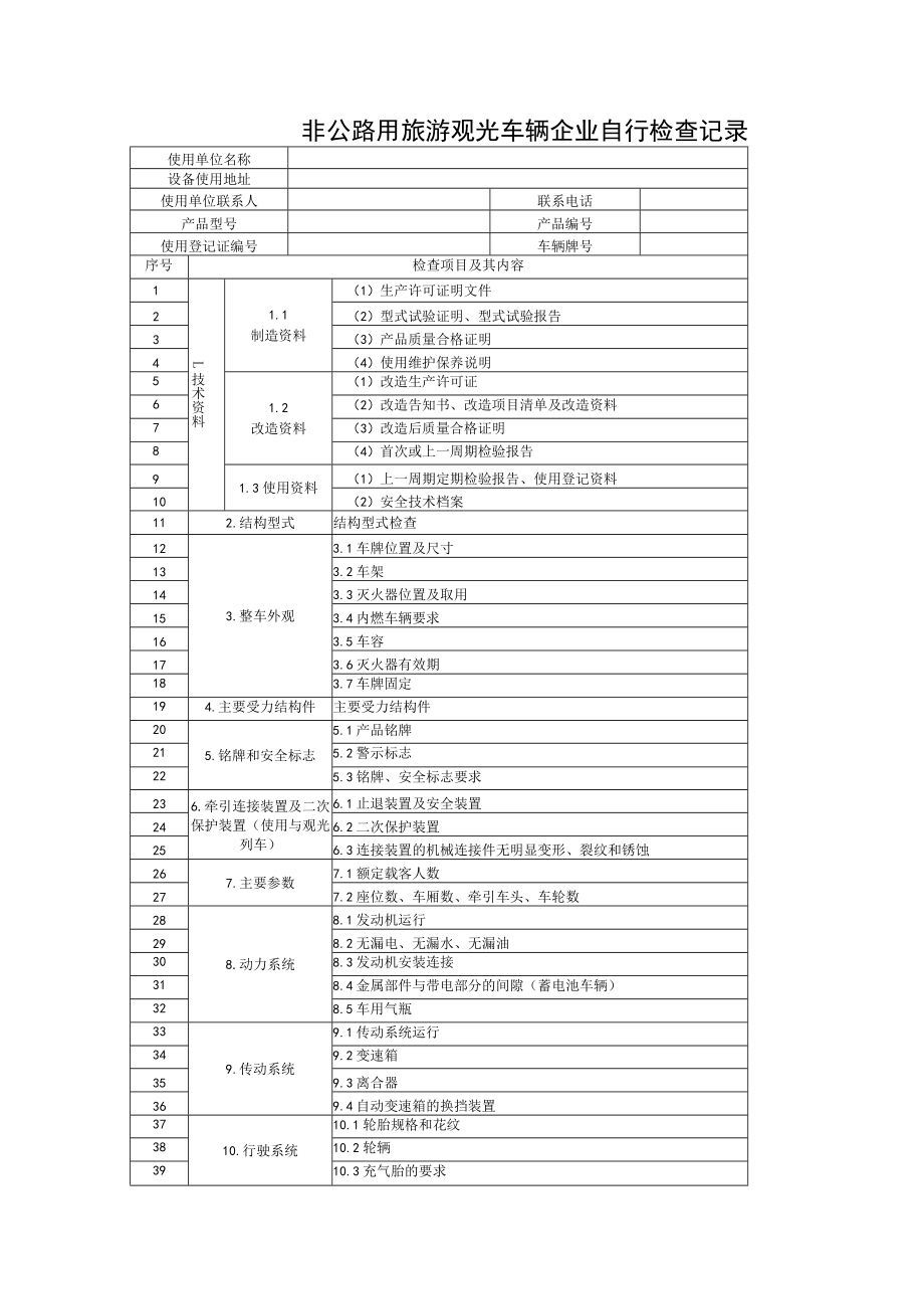 非公路用旅游观光车辆企业自行检查记录.docx_第1页