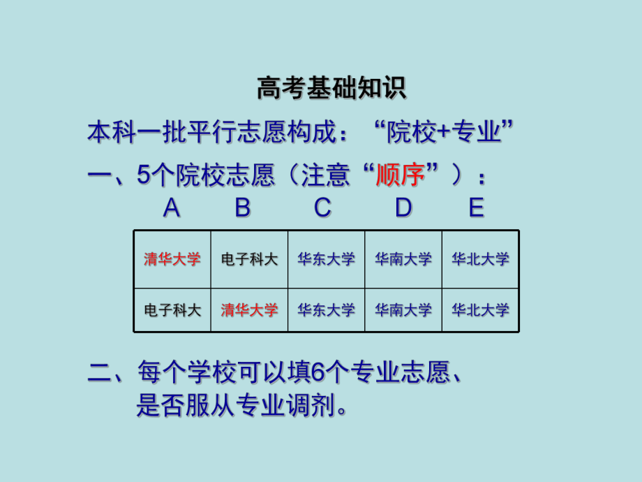 四川省“平行志愿”政策解读.ppt_第3页