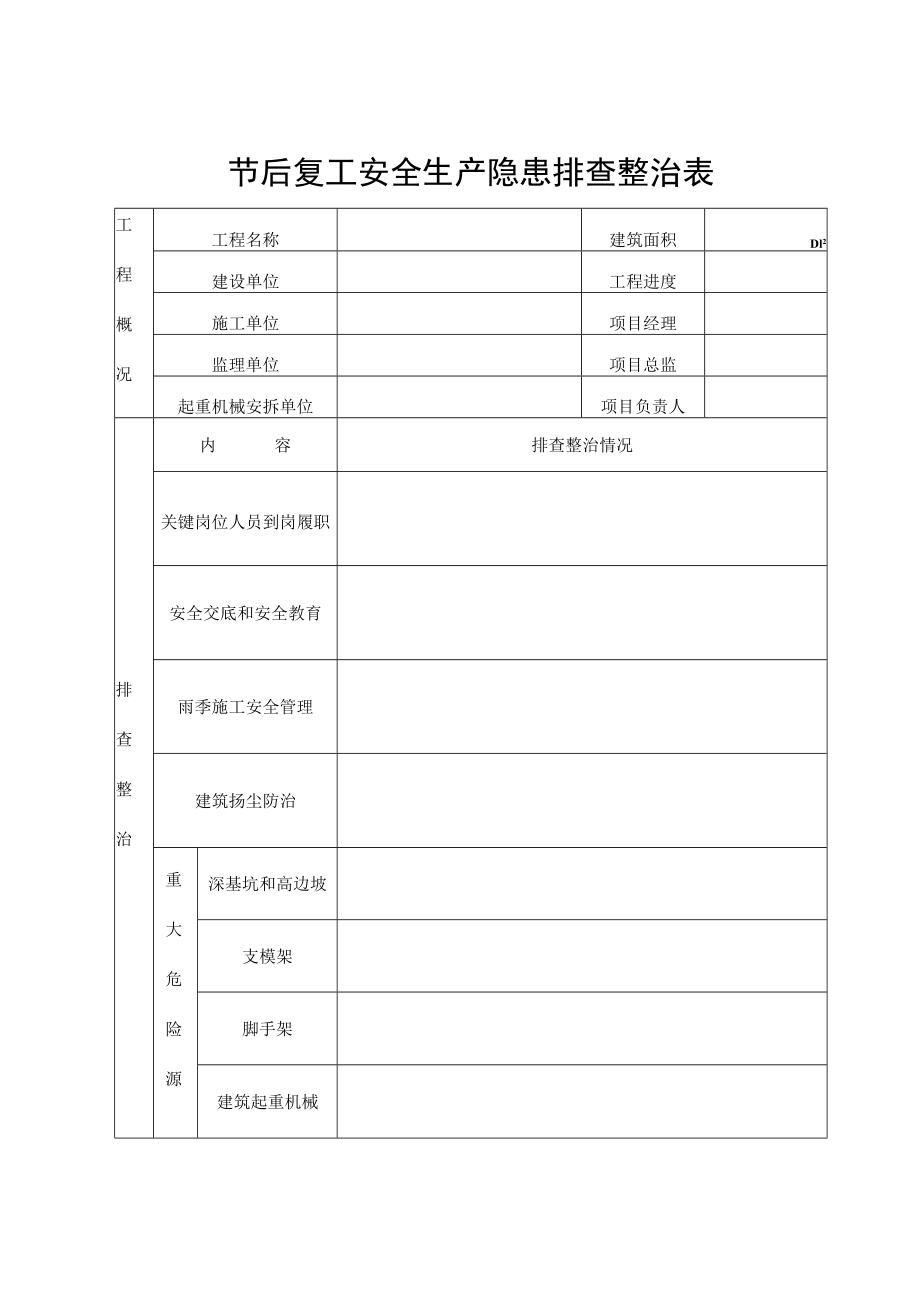 节后复工安全生产隐患排查整治表.docx_第1页