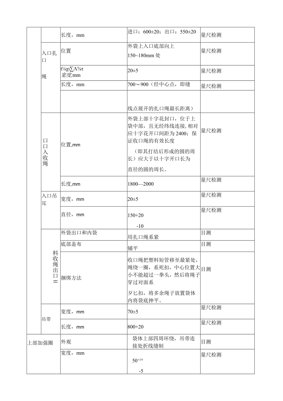 苯酐包装袋技术要求吨袋.docx_第2页