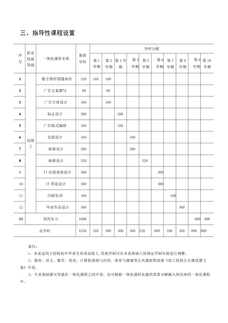 计算机广告制作专业工学一体化培养方案和课程设置.docx_第2页