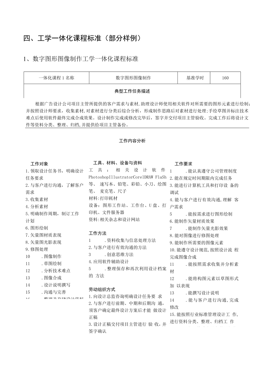 计算机广告制作专业工学一体化培养方案和课程设置.docx_第3页