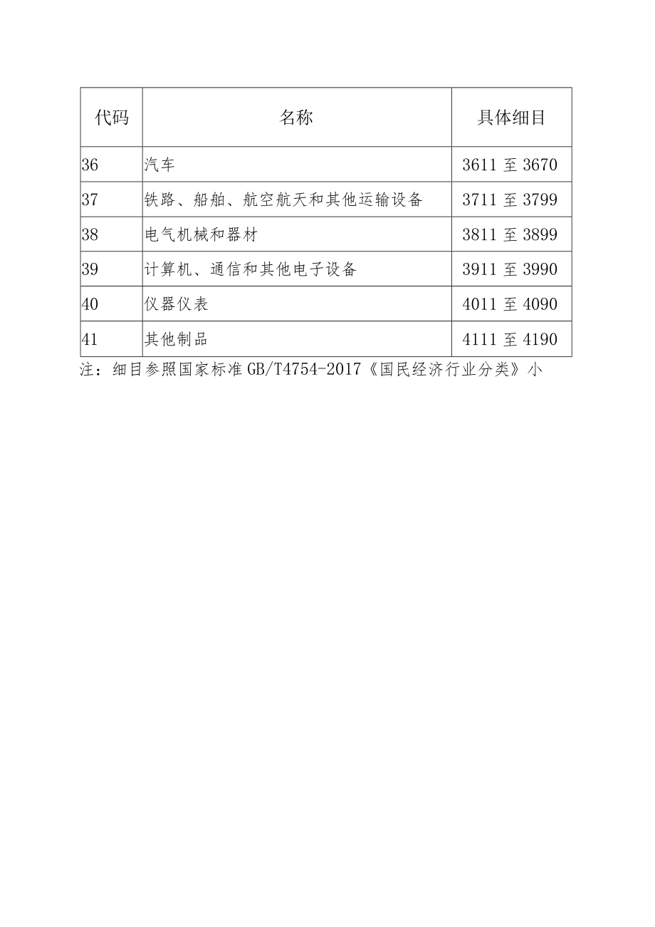 产品质量鉴定范围分类目录.docx_第2页