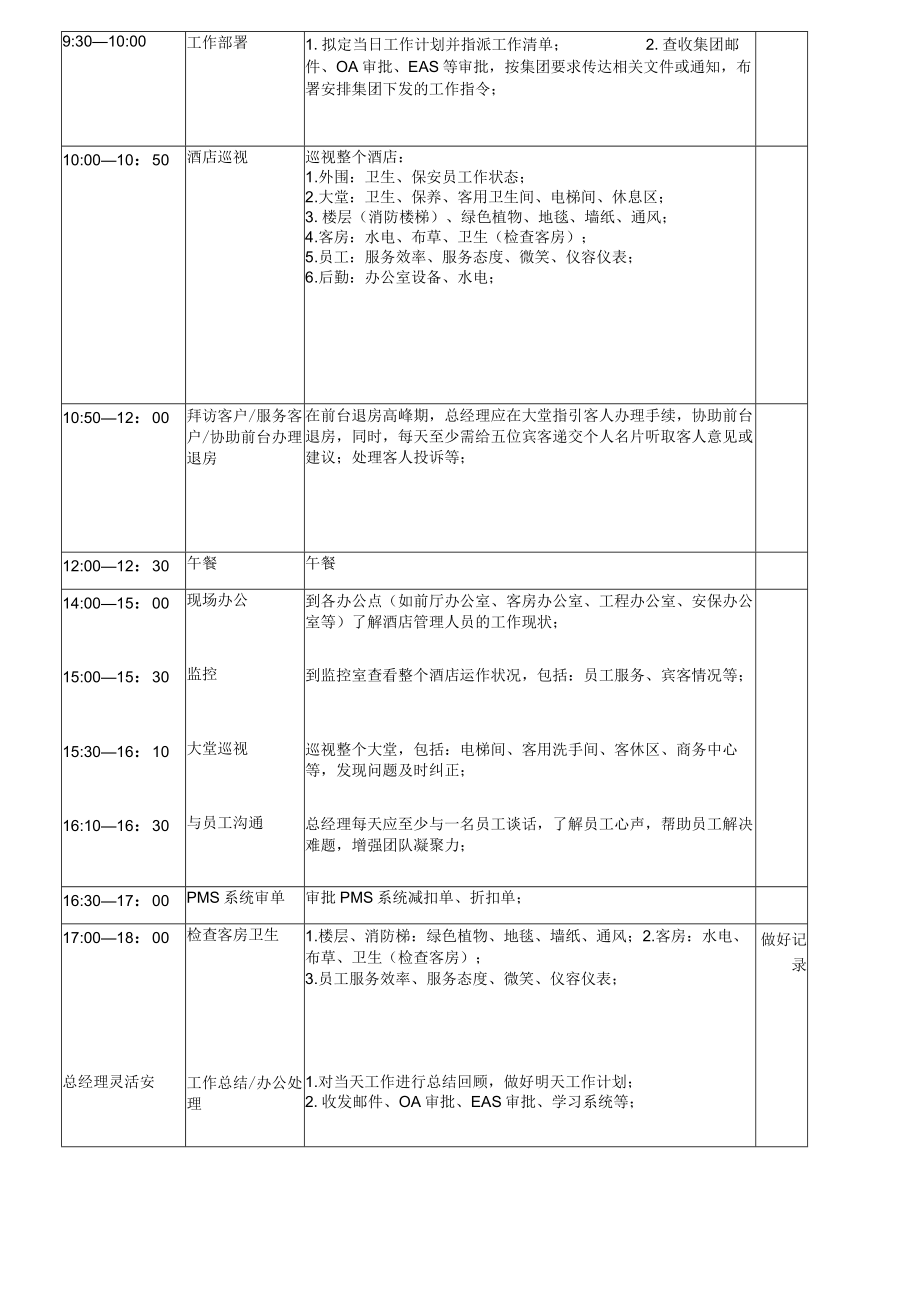 酒店总经理工作指引4-7-16.docx_第2页