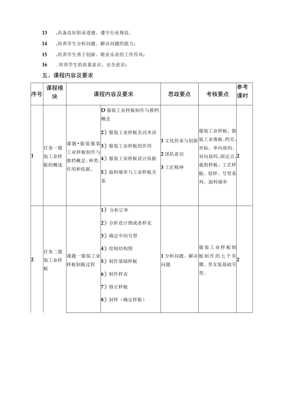 《服装工业样板制作与推档》课程教学标准.docx_第3页