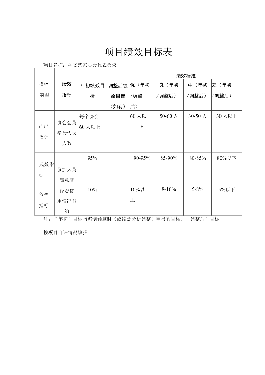 财政支出项目绩效评价报告.docx_第2页