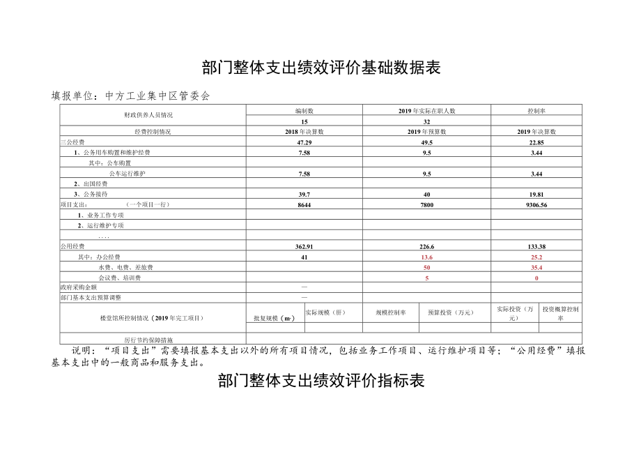 部门整体支出绩效评价基础数据表(7).docx_第1页