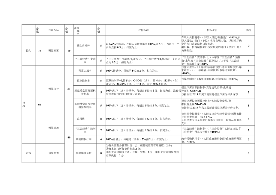 部门整体支出绩效评价基础数据表(7).docx_第2页