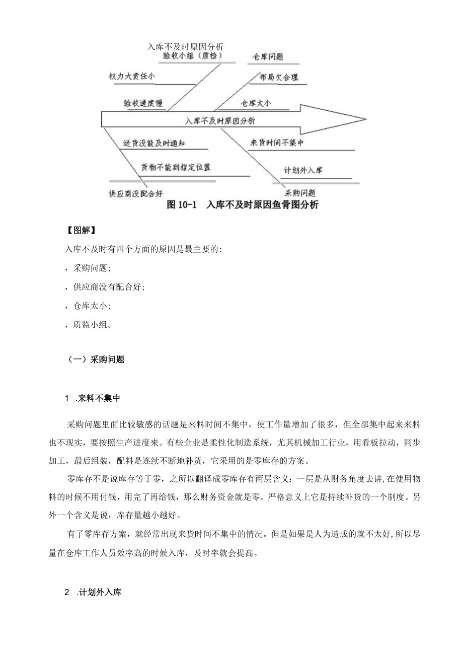 仓储管理手册实战演练.docx_第2页