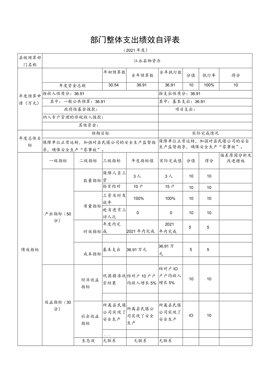 部门整体支出绩效自评表.docx_第1页