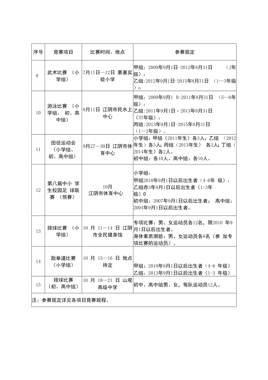2022年江阴市青少年阳光体育联赛竞赛计划表.docx_第2页