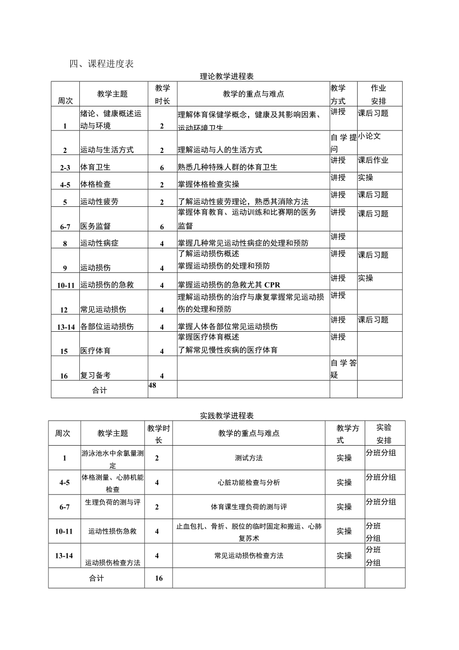 《体育保健学》课程教学大纲课程与任课教师基本信息.docx_第2页