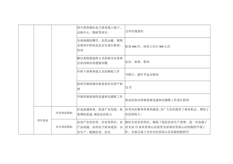 部门“专项类”项目绩效目标019年度.docx_第3页