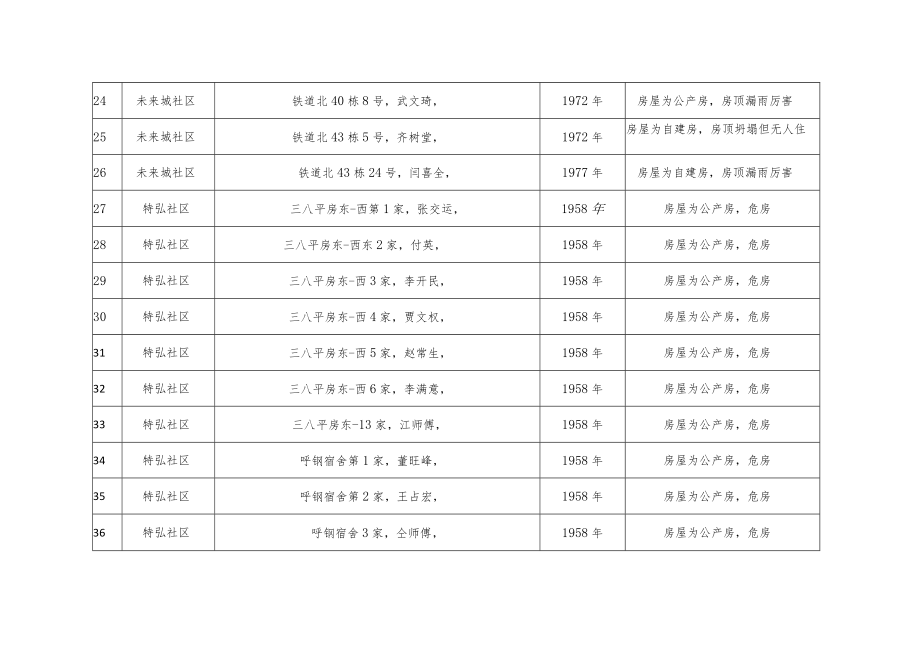 钢铁路办事处危房排查表.docx_第3页