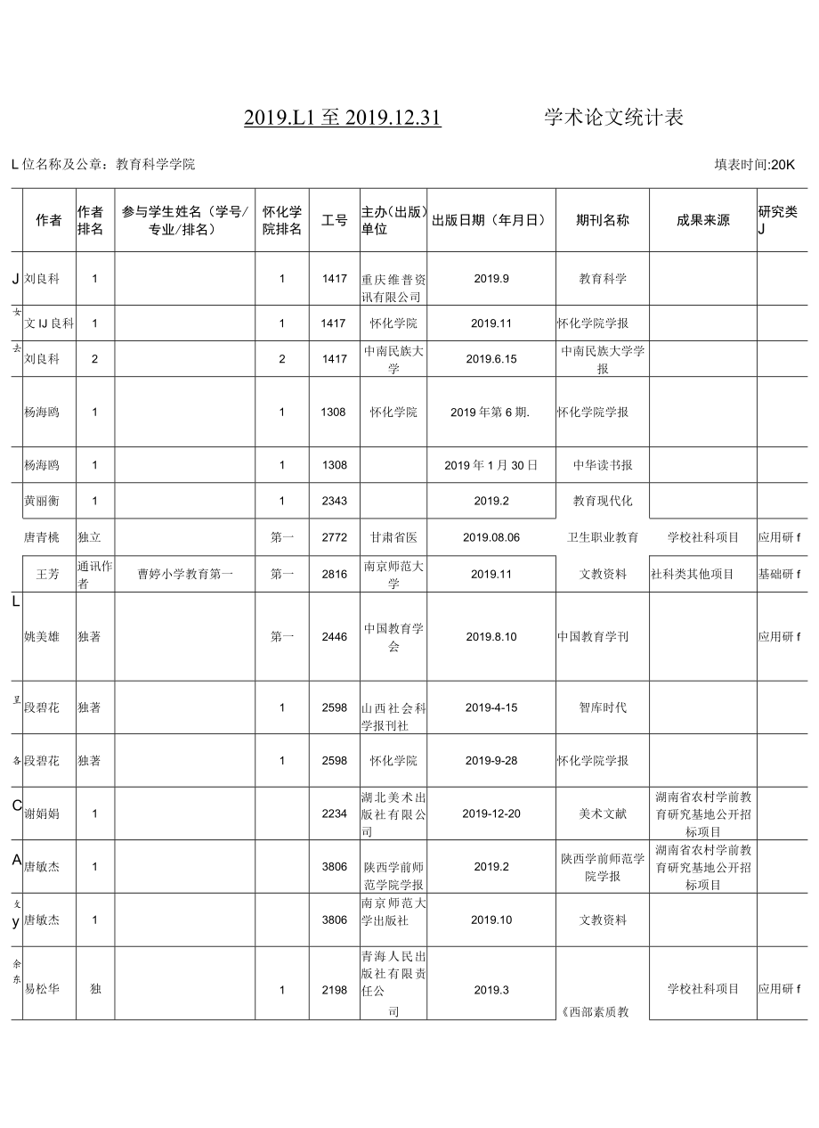 表一201至2031学术论文统计表.docx_第1页