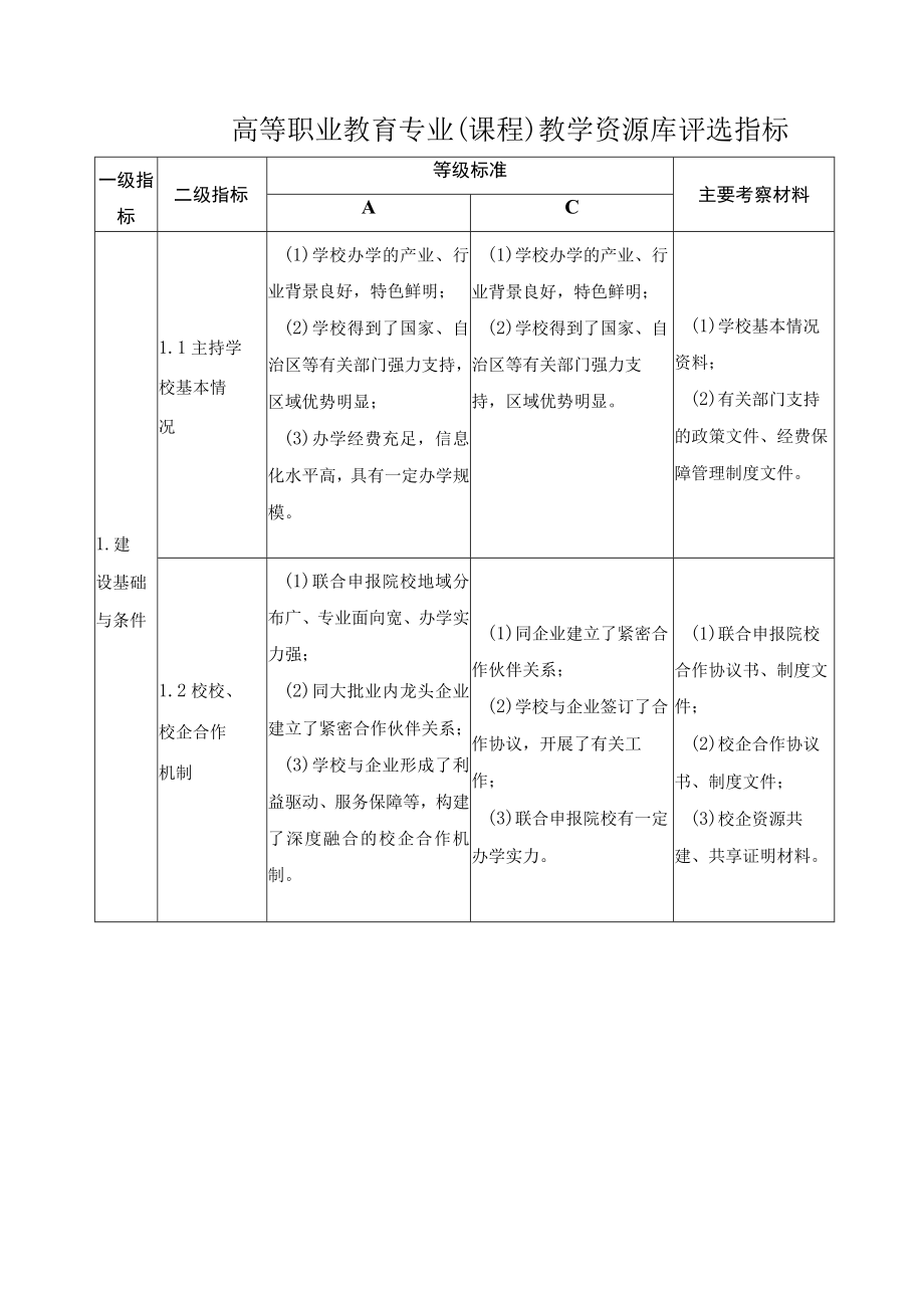 高等职业教育专业（课程）教学资源库评选指标.docx_第1页