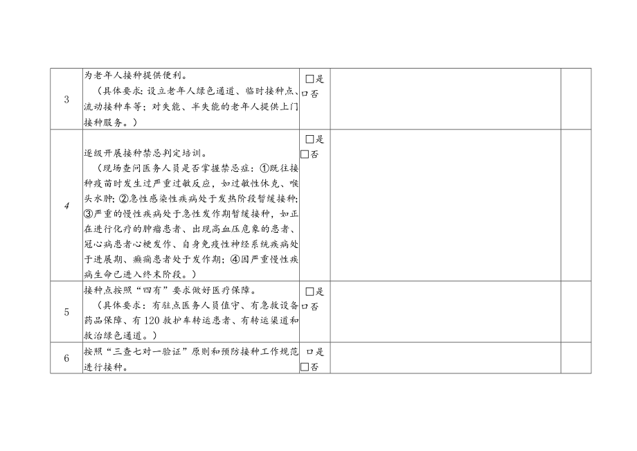 基层卫生医疗机构现场督查工具表4-9-16.docx_第2页