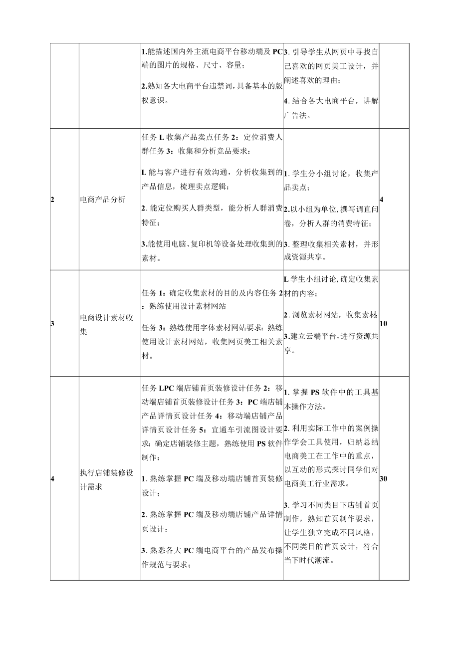 《网页美工》课程标准.docx_第3页