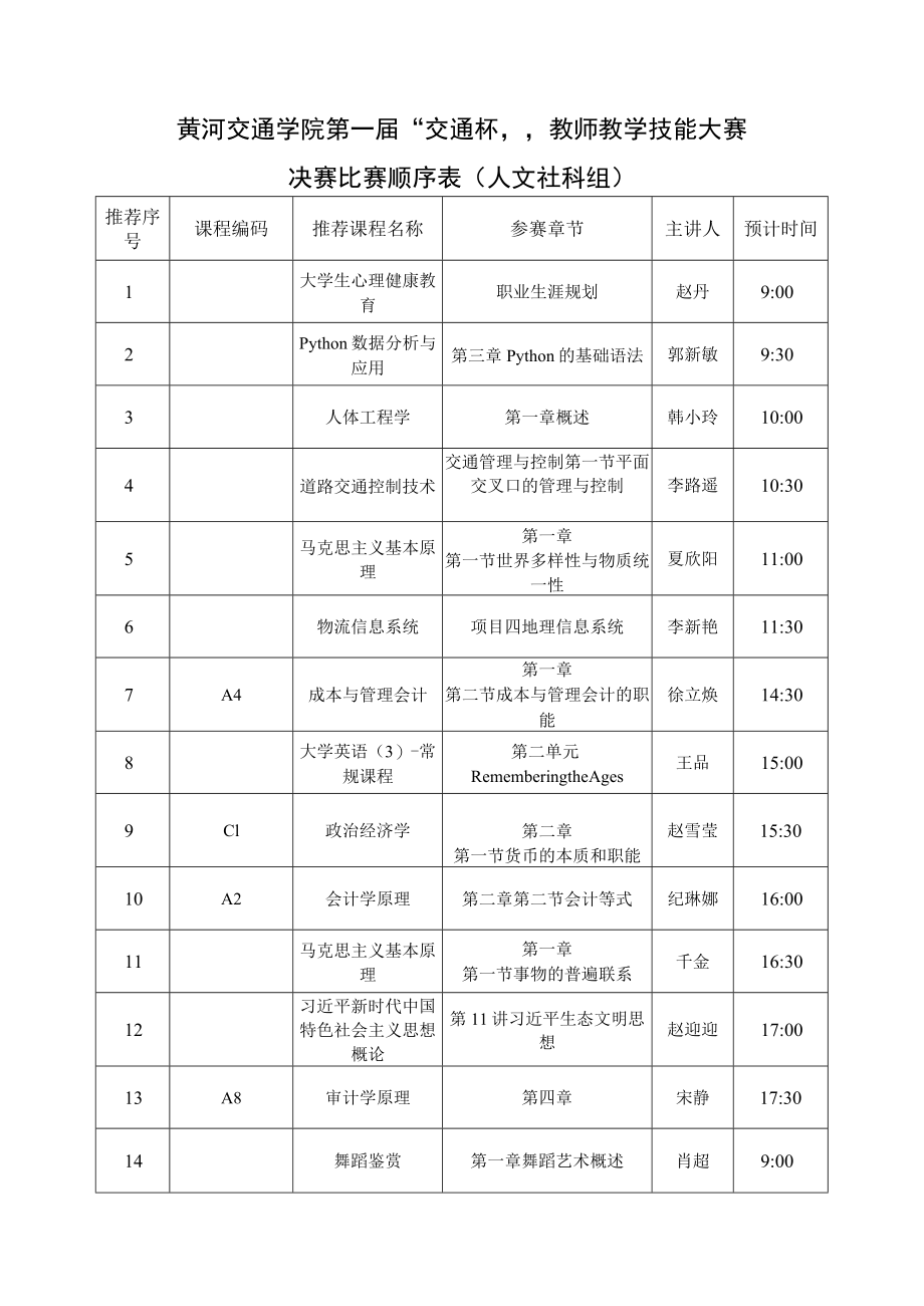 黄河交通学院第一届“交通杯”教师教学技能大赛决赛比赛顺序表理工科组.docx_第3页