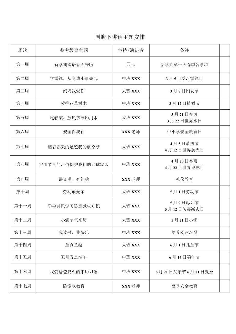 《幼儿园春季学期工作计划》系列10 春季国旗下讲话主题安排表.docx_第1页