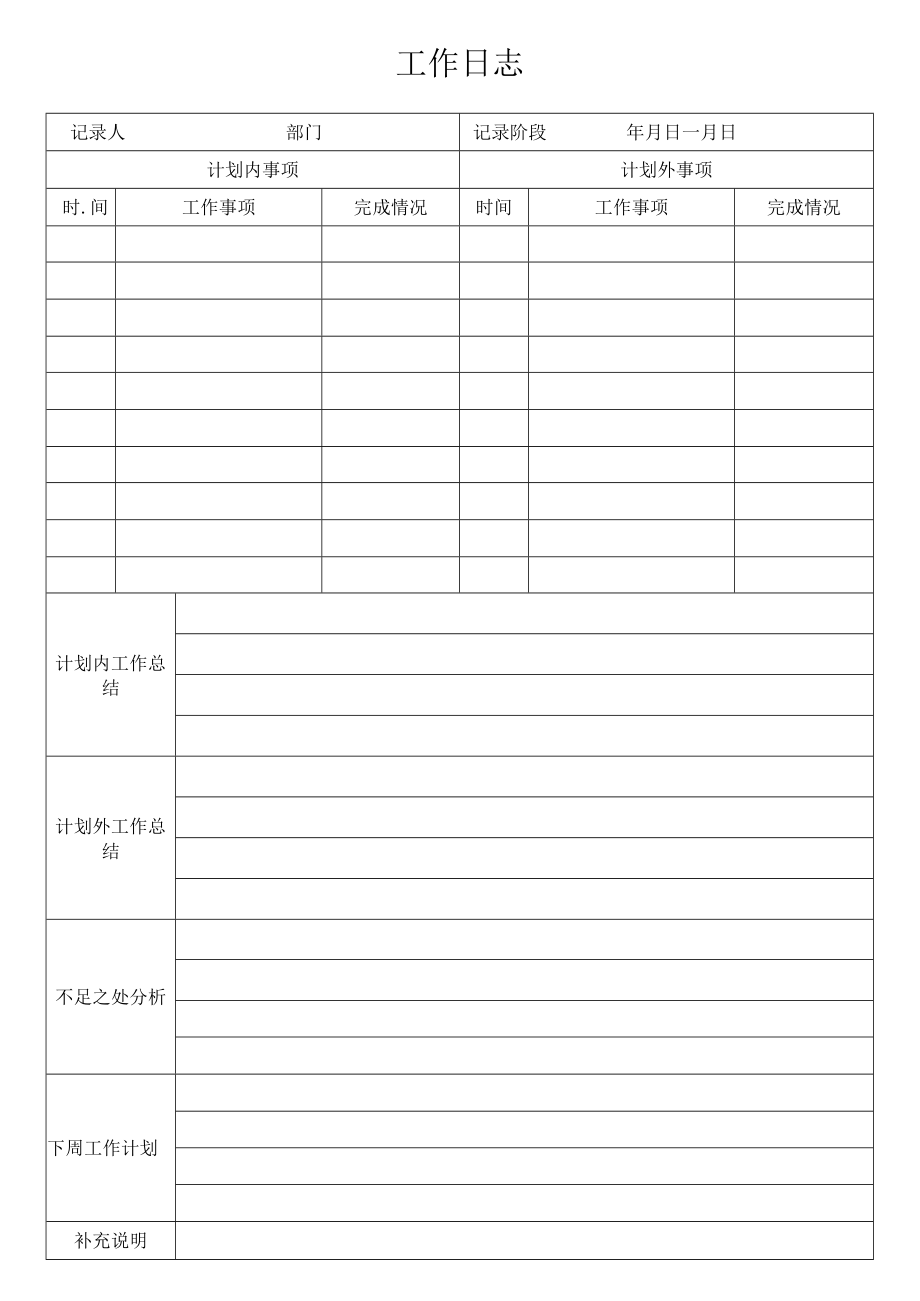 工作周报模板.docx_第1页