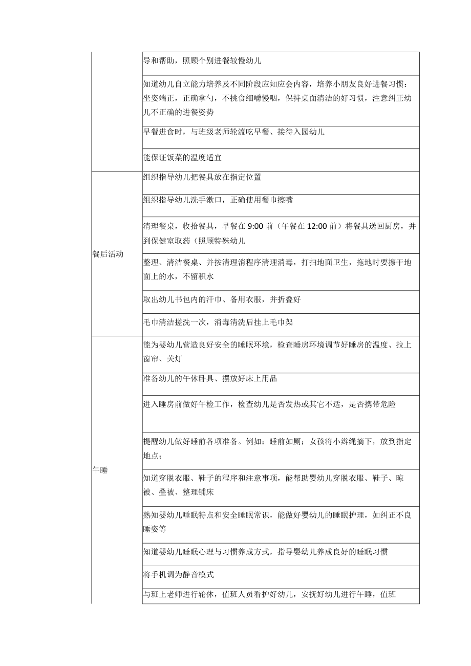 《幼儿生活活动保育》课程与能力对接表.docx_第2页